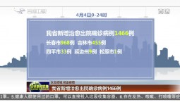 【眾志成城 抗擊疫情】吉林省新增治愈出院確診病例1466例