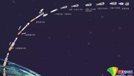中國人的故事 | 火箭精神：時刻歸零，迎接更大挑戰